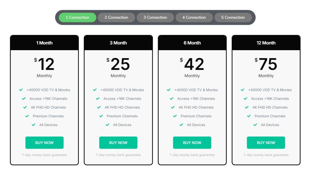 Subscription plans of Kemo IPTV