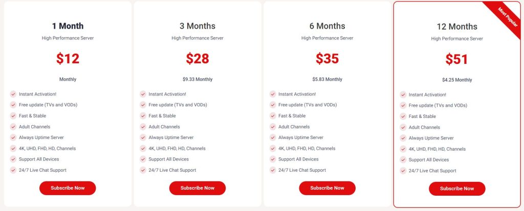 Astra IPTV subscription plans