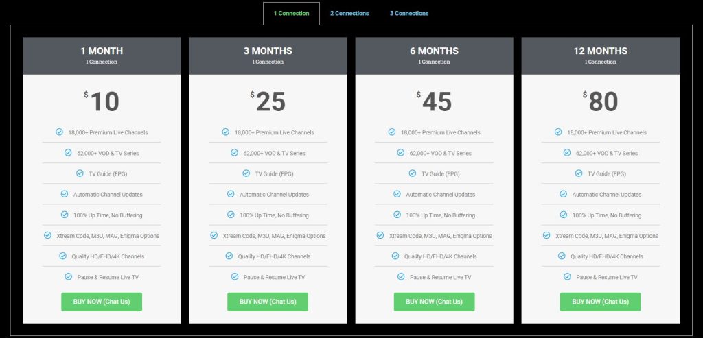 Viewsible IPTV packges