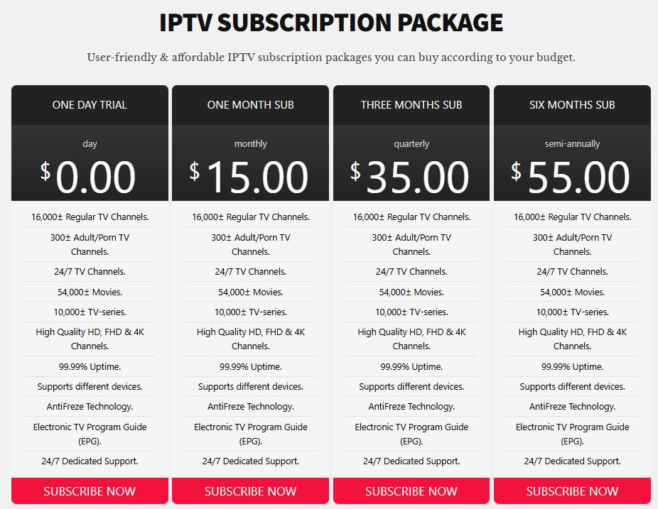 Bunny Streams IPTV Packages