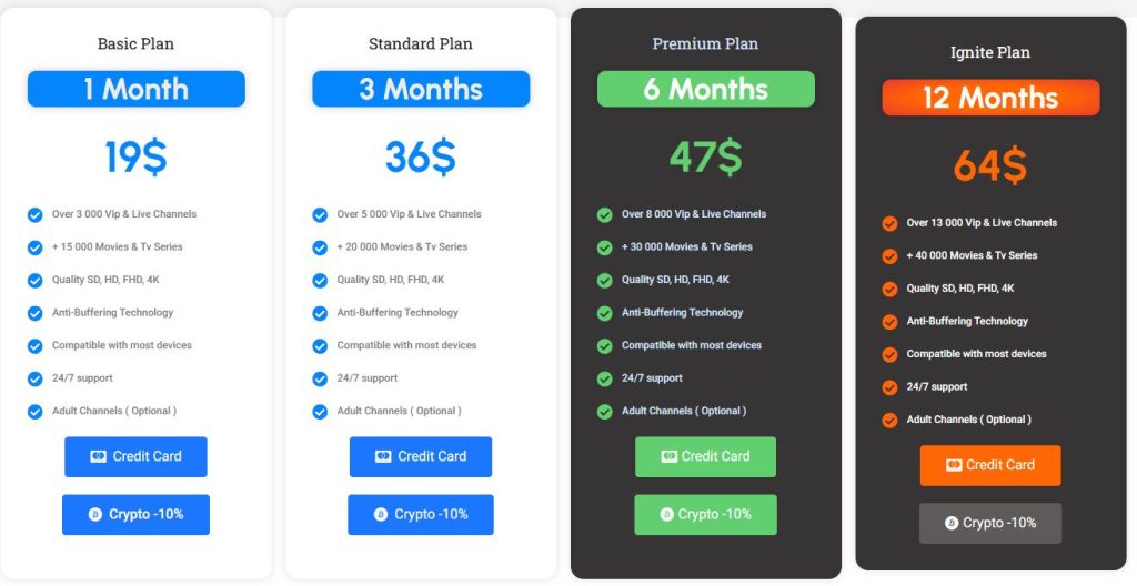 IPTV Load subscription plans