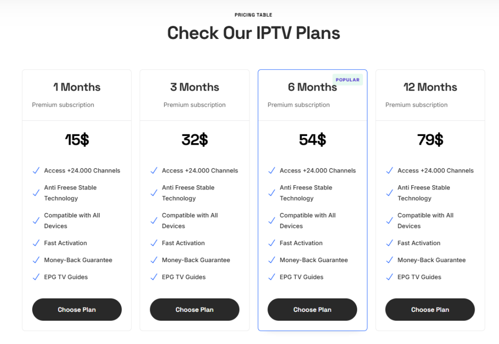 Subscription plans of SSTV IPTV