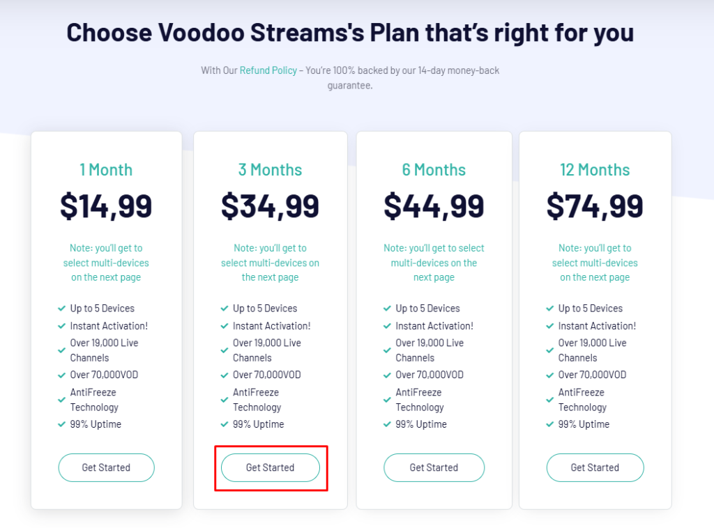 Subscription Plans of Voodoo IPTV