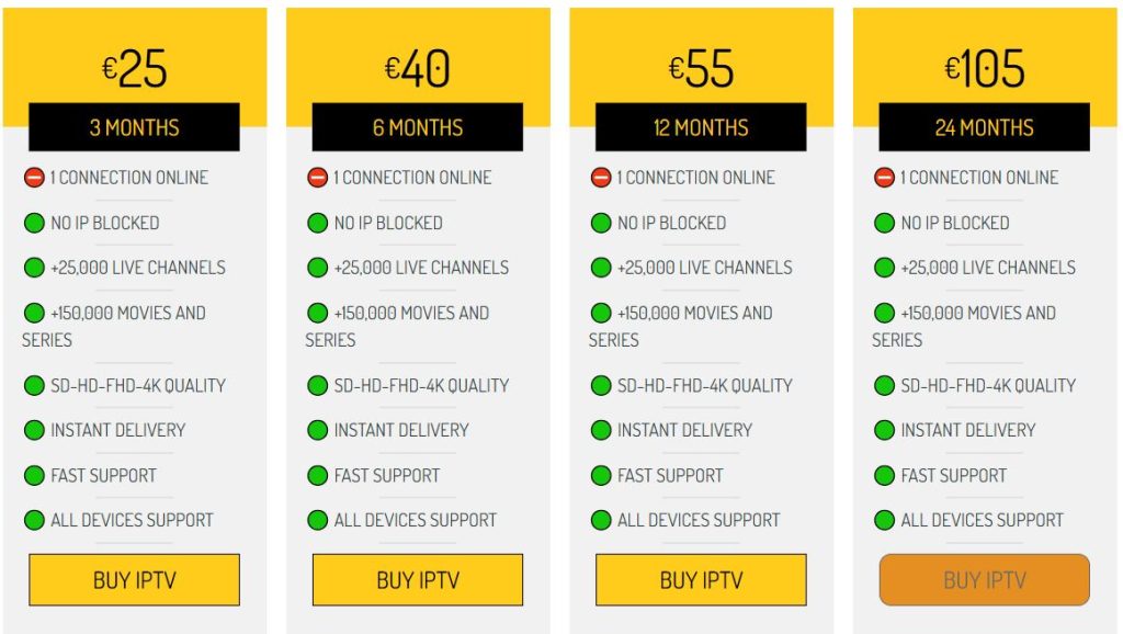 IPTV Belgie plans